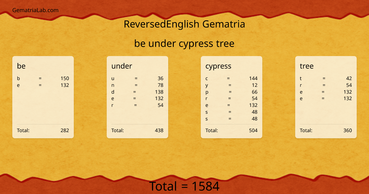 be under cypress tree in reversedEnglish Gematria